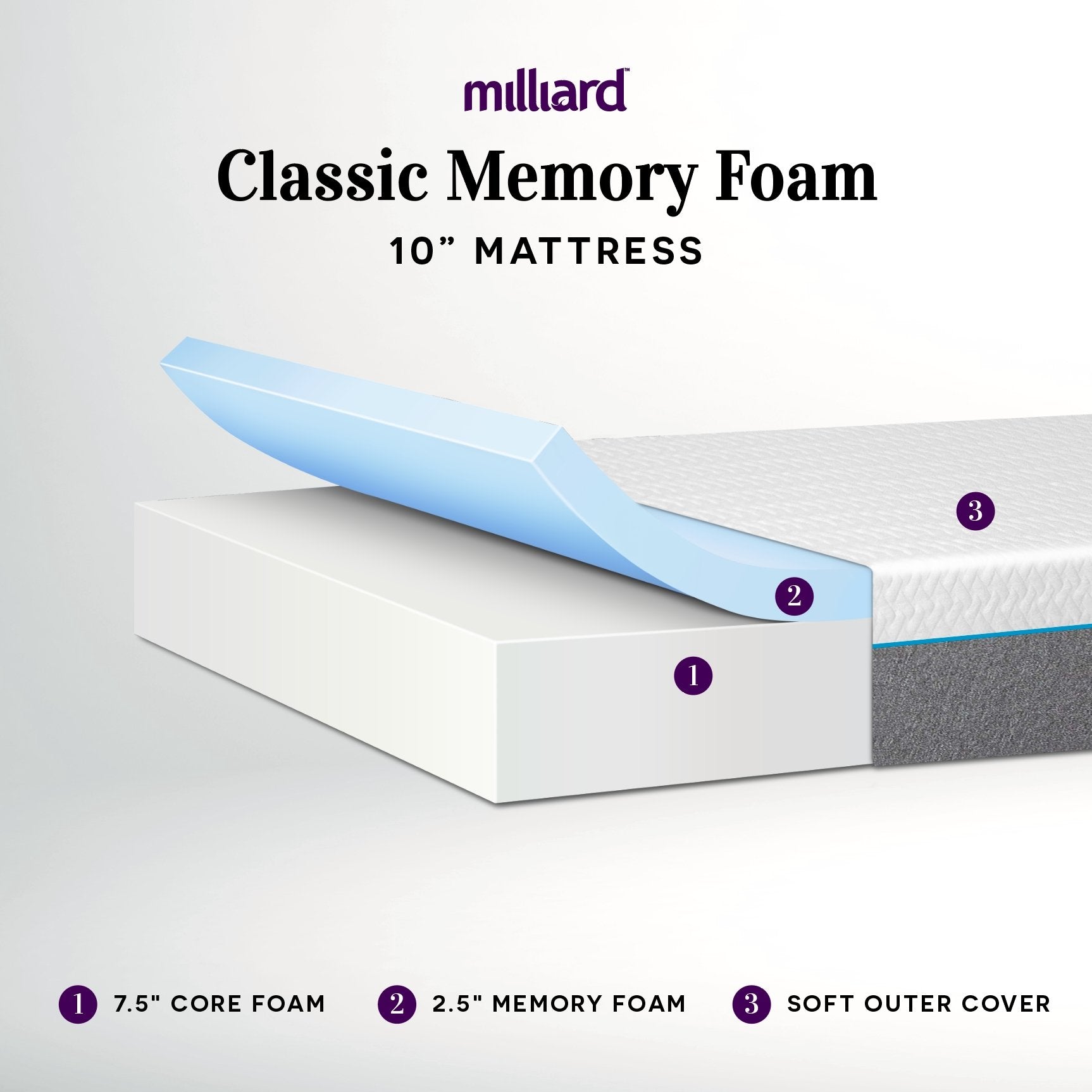 10 Inch Semi-Firm Memory Foam Mattress - Milliard Brands