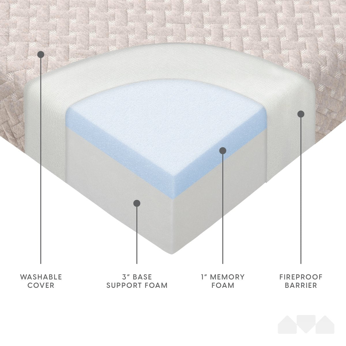 4 Inch Premium Tri-fold Memory Foam Mattress - Milliard Brands