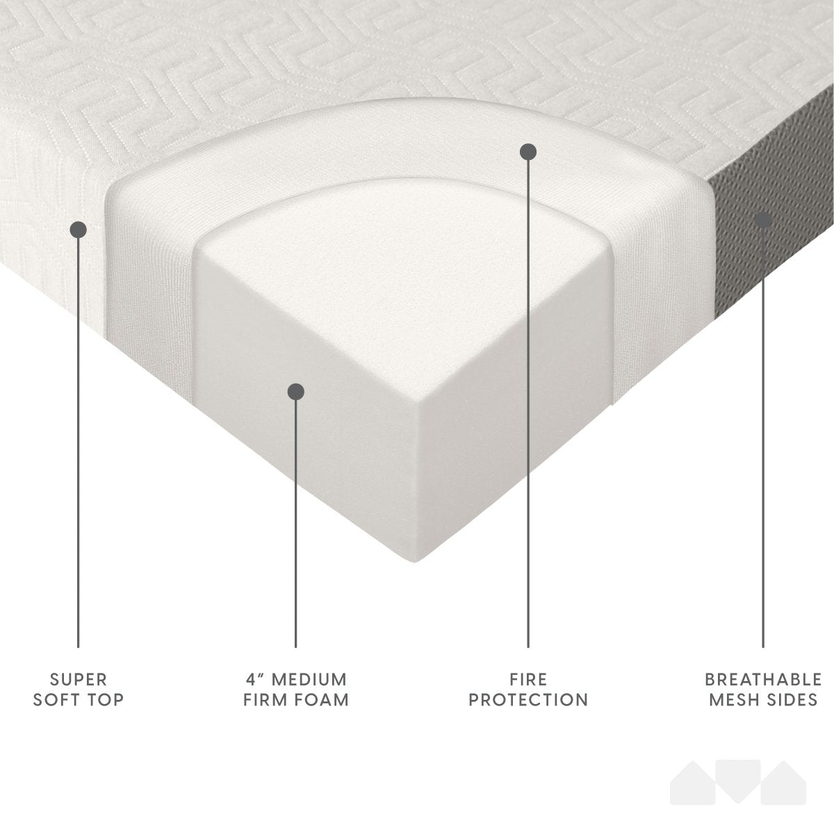 4 Inch Tri-fold Foam Mattress - Milliard Brands