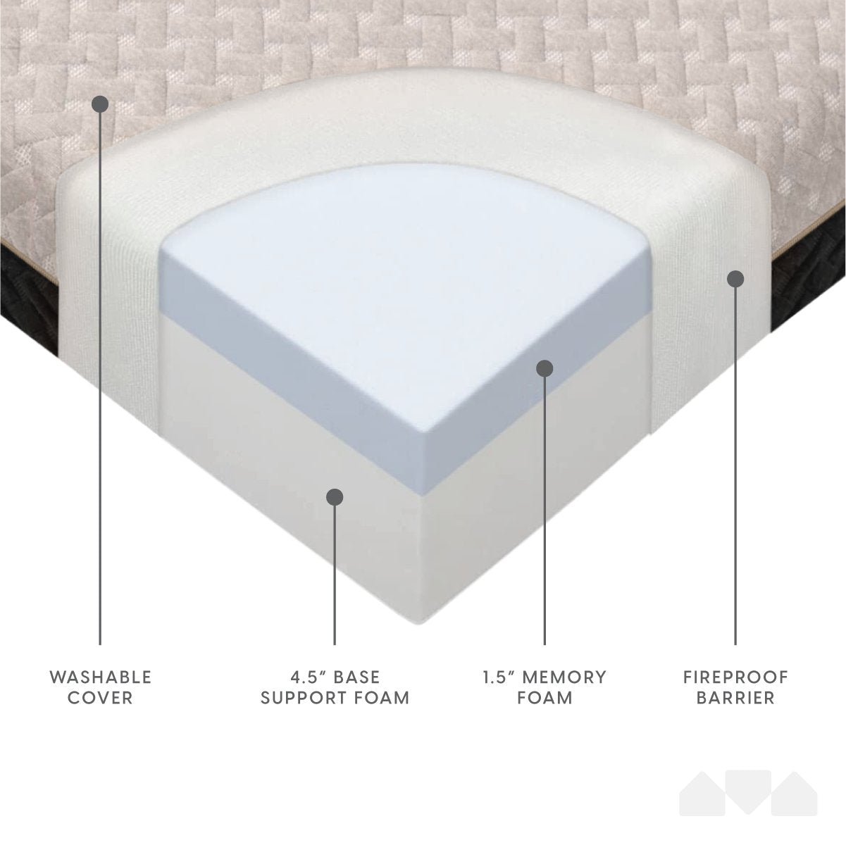 6 Inch Premium Tri-fold Dual Sided Memory Foam Mattress - Milliard Brands