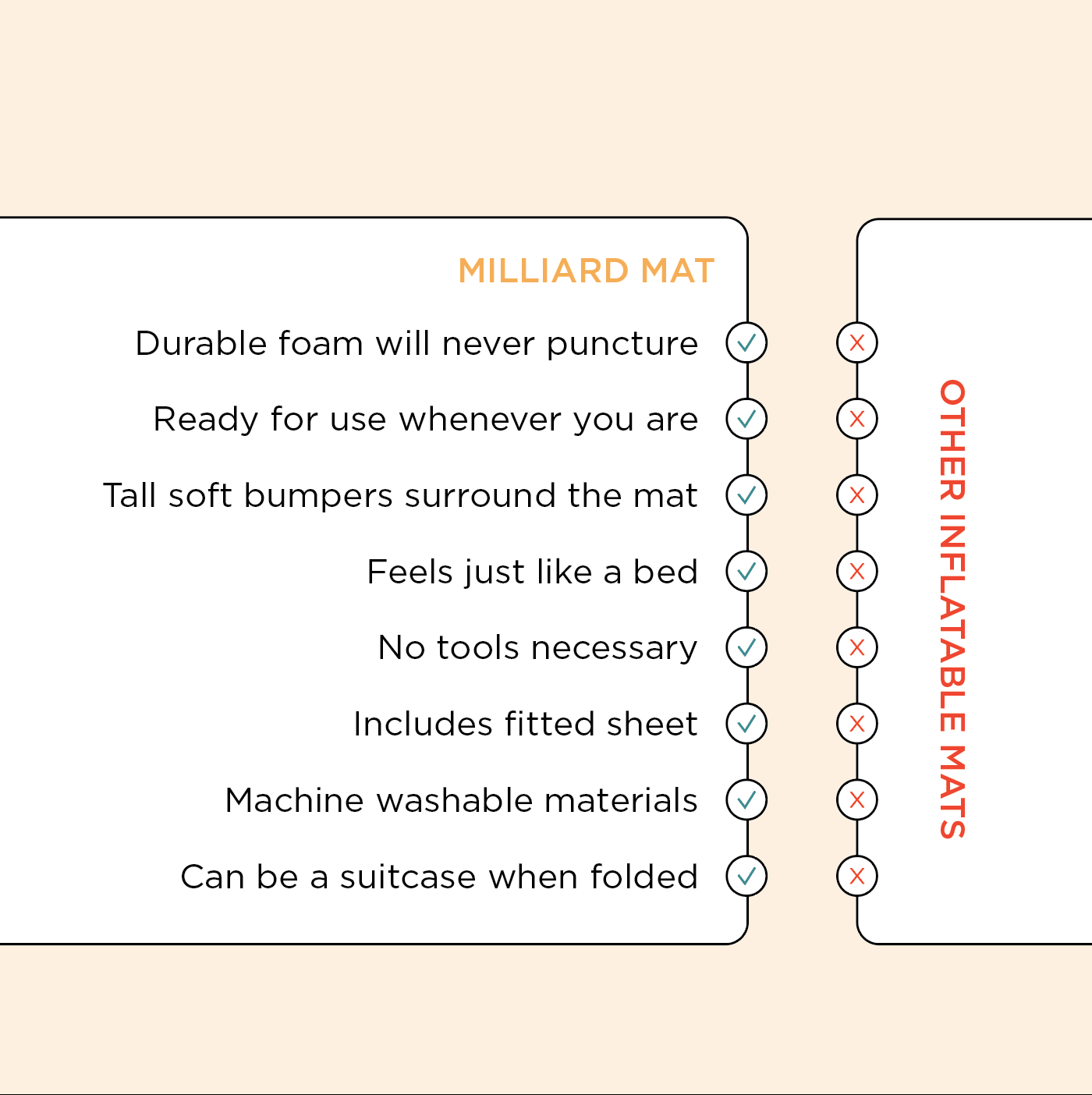 Portable Toddler Bumper Bed - Milliard Brands
