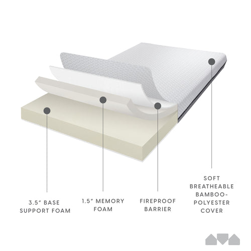 5 Inch Deluxe Twin Memory Foam Dual Sided Trundle Mattress(2)