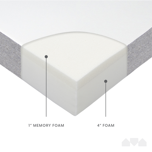 5 Inch Twin Memory Foam Trundle Mattress