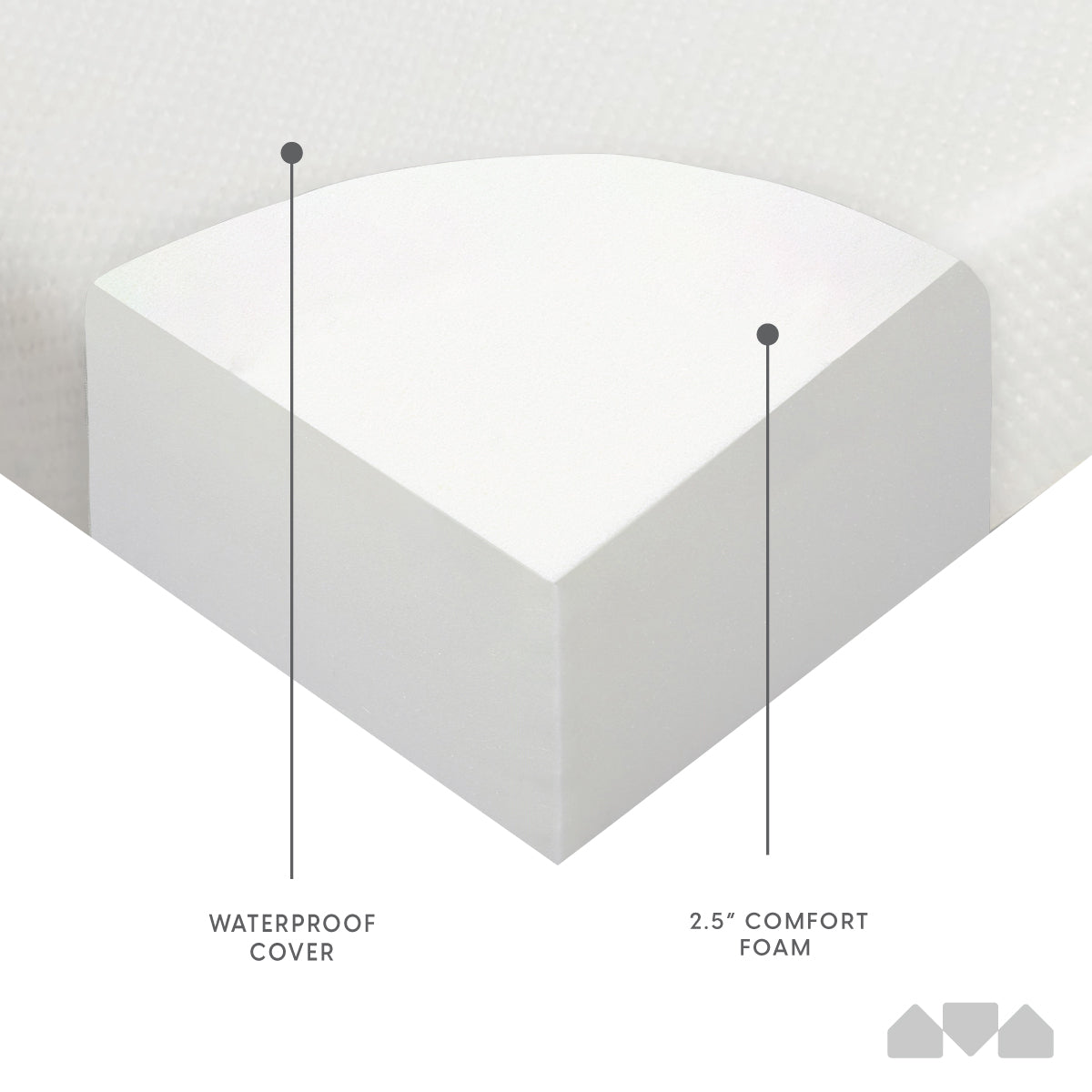 Classic Pack 'n Play Foam Mattress Playpen Mattress Pad Milliard Brands