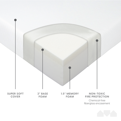 4.5 Inch Memory Foam Sofa Bed Replacement Mattress (Open Box)