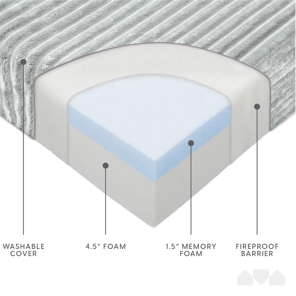 Milliard Tri-Fold Memory Foam Sofa Bed Mattress - Milliard Brands