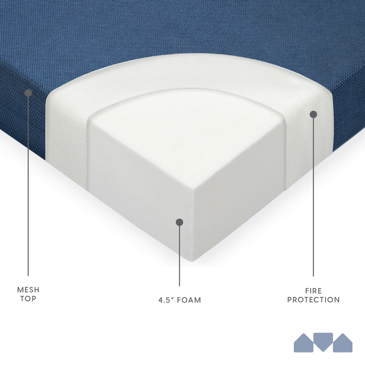 Milliard Tri-Fold Foam Folding Mattress and Sofa Bed for Guests