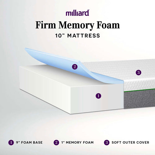 10 Inch Classic Firm Memory Foam Mattress (Open Box)