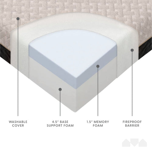 6 Inch Premium Tri-fold Dual Sided Memory Foam Mattress