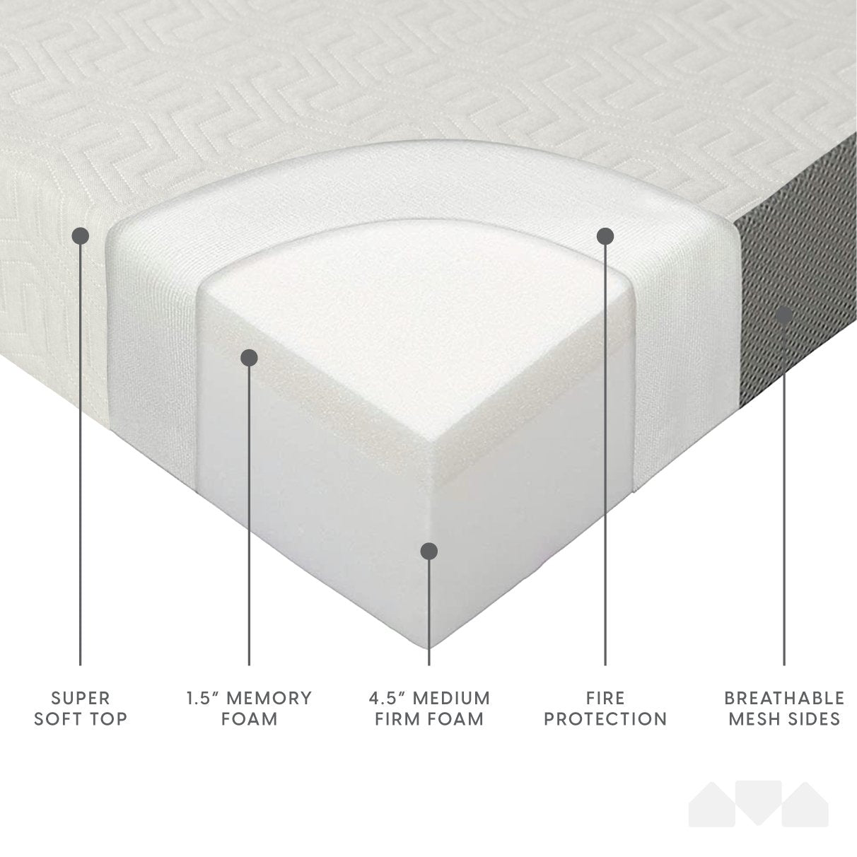 Milliard 4.5-Inch Memory Foam Replacement Mattress for Queen Size Sleeper Sofa