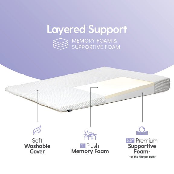 Bed Wedge Memory Foam Mattress Topper - Milliard Brands