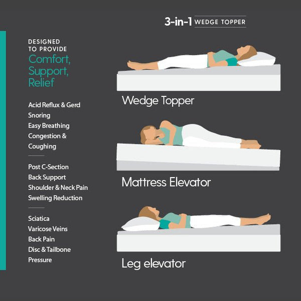 Milliard Bed Wedge Mattress Topper Inclined Mattress Topper