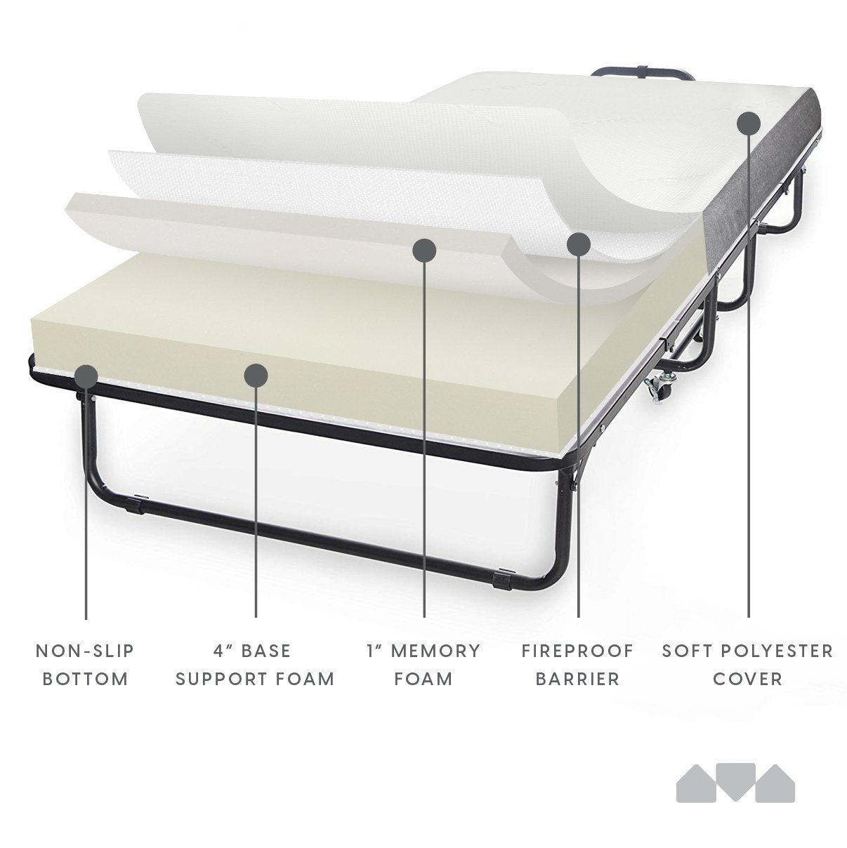Diplomat Folding Bed-Cot Size - Milliard Brands