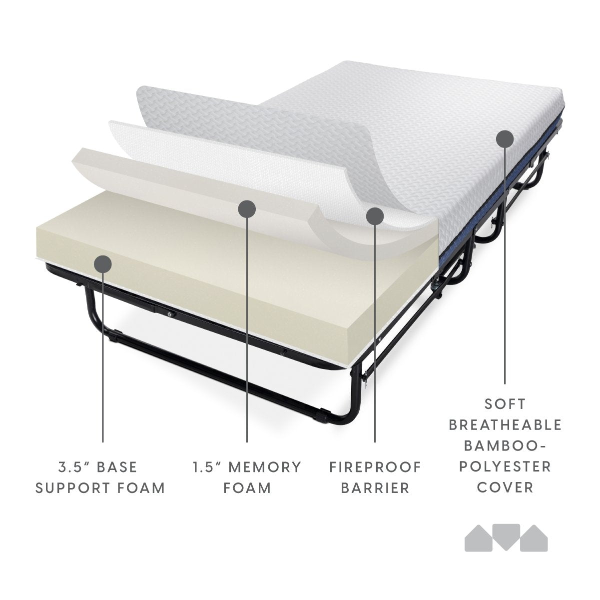 Signature Premier Folding Bed-Twin Size - Milliard Brands