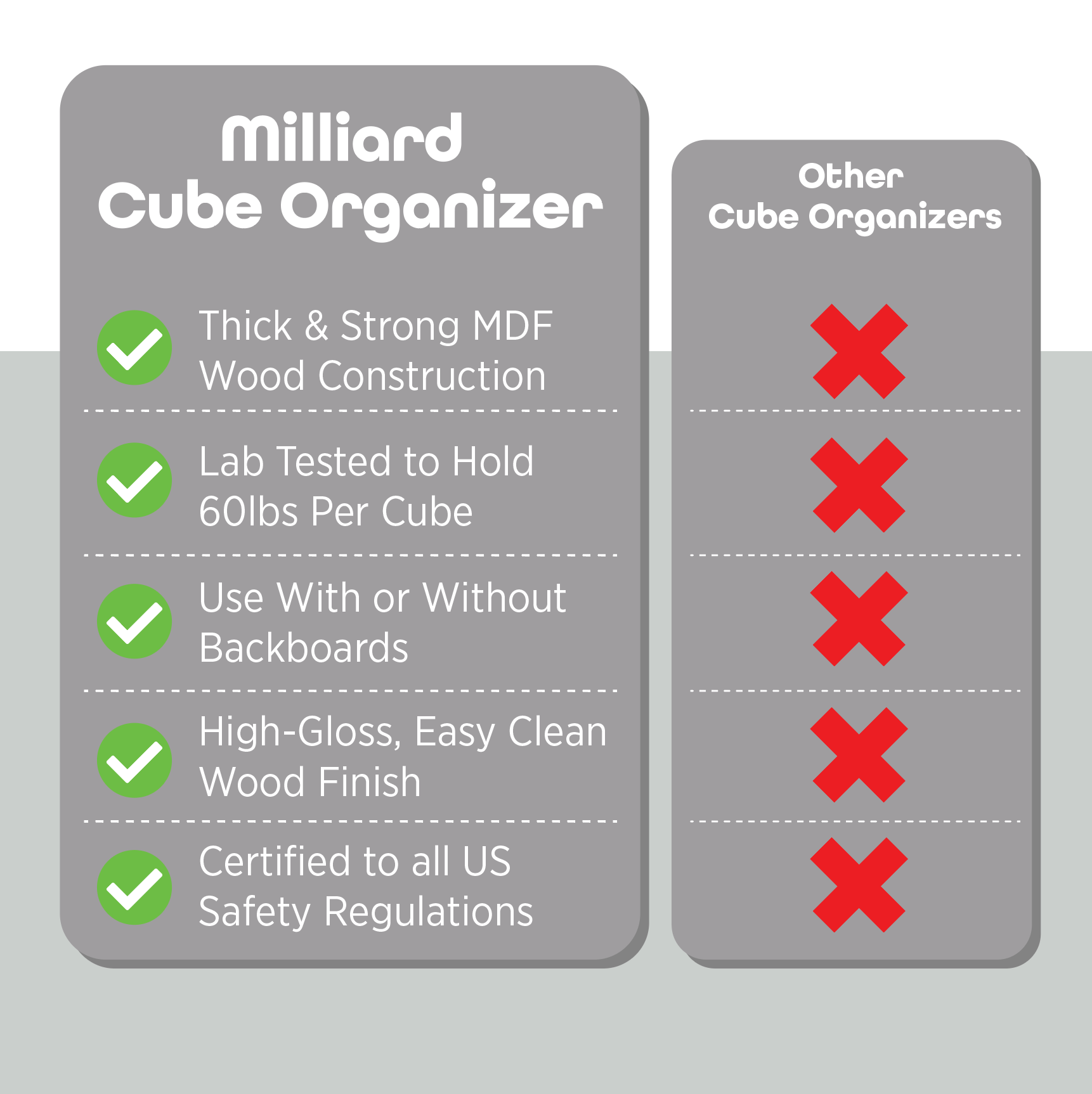 Storage Cube Organizer - 6 Storage Cubes - Milliard Brands